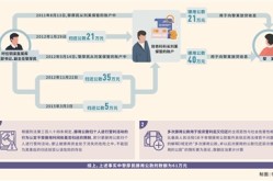 反复挪用公款 犯罪数额如何计算 从重庆市储备粮管理有限公司经营管理部原部长黎厚民案说起挪用公款罪