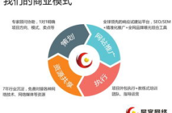 深圳优化公司,助力企业腾飞，打造网络营销新格局