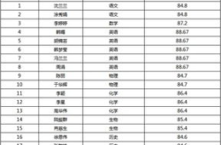 教师招聘入围名单公示,优秀人才脱颖而出，蓄势待发加入教育行列
