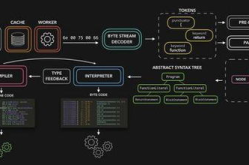 java计算器源代码,Java计算器源代码解析与实现技巧