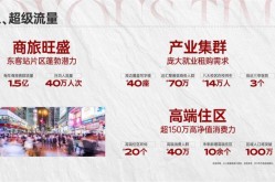成都【和悦广场】最新房价在售户型和悦广场售楼处电话优惠活动一键咨询明珠皇冠花园二手房价格