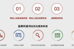 整站seo,整站SEO策略与实施指南