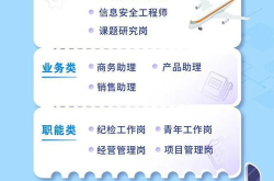 2024央企校园招聘,梦想启航，职途新篇章