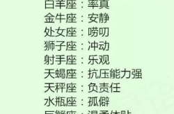 十二星座性格,个性魅力各不同