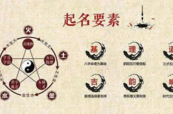 五行起名,起名之道探秘