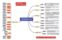 【热点研报】Kimi催化阿里、百度、360等纷纷宣布开放长文本处理能力—百度热点
