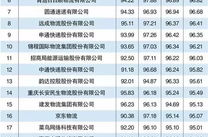 物流公司排名前十,揭秘全球物流公司排名前十榜单