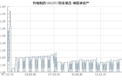 羚锐制药股票,最新收盘价22.85元”