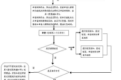 公司注册流程及费用,流程详解与费用概览