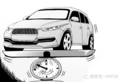 二手车评估价格,全面解析价格评估方法与技巧